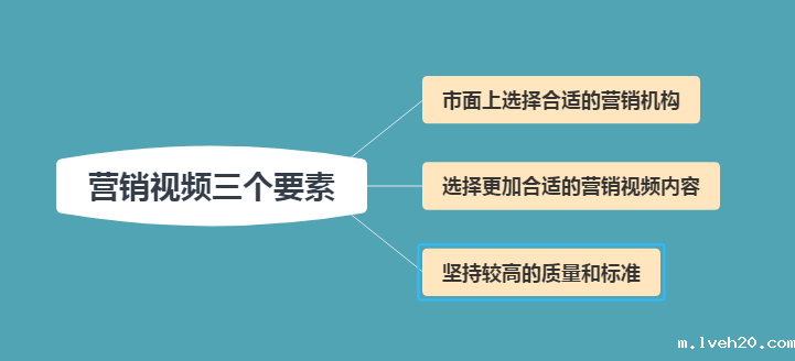 广告片制作：拍摄视频时空镜头的作用及人物打光方法介绍